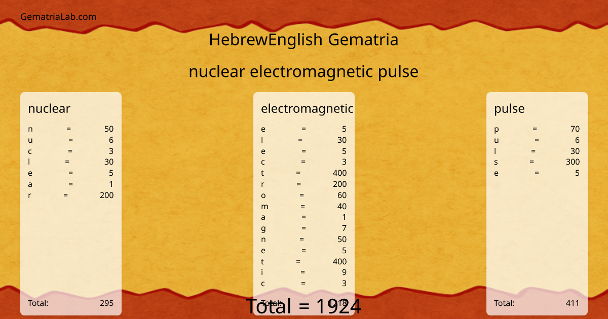 nuclear electromagnetic pulse in hebrewEnglish Gematria